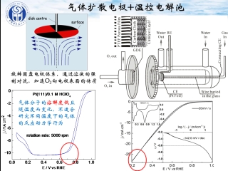 ������ɢ�缫���¿ص���